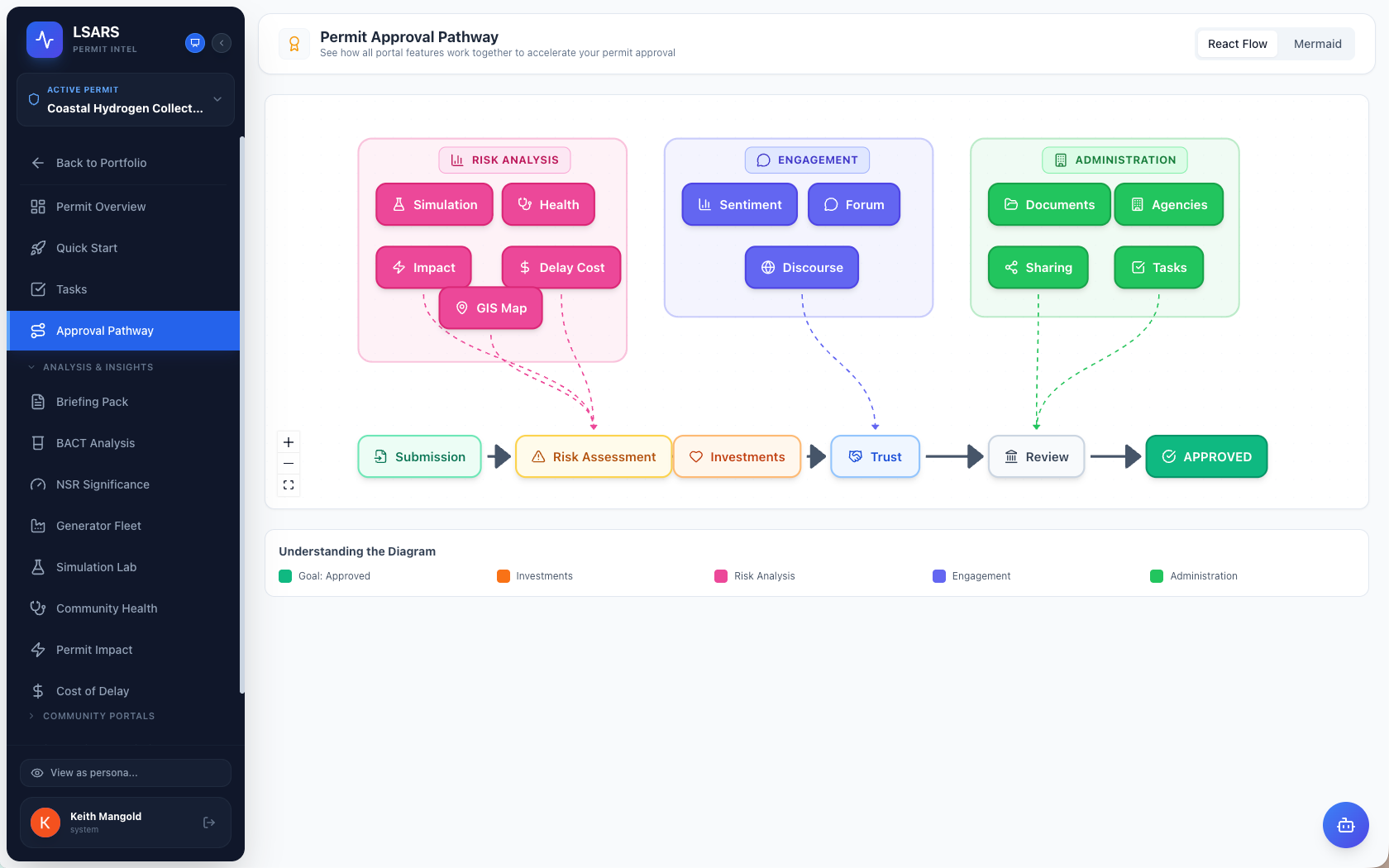 A secondary view of the agency-applicant workflow showing the review and filing surface.