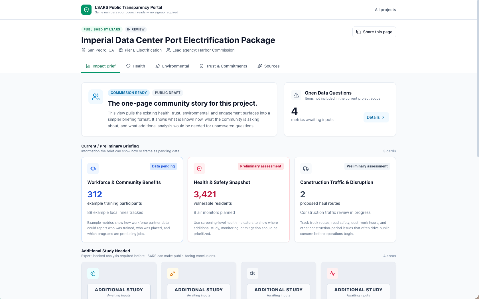 A public-facing project dashboard that constituents can read, with live emissions and commitment tracking.