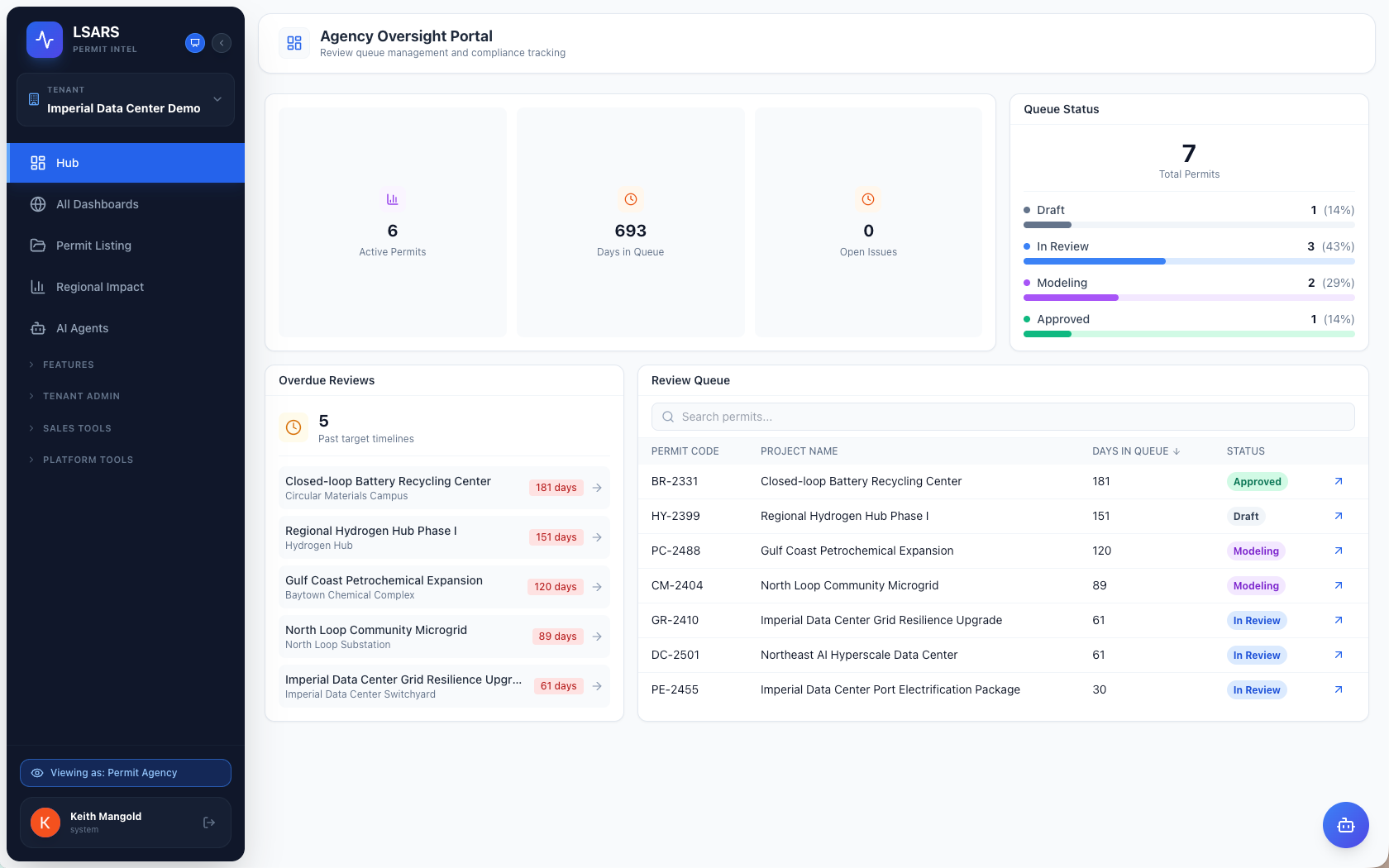 A government dashboard showing active permits, hearings, and outstanding decisions for a county.