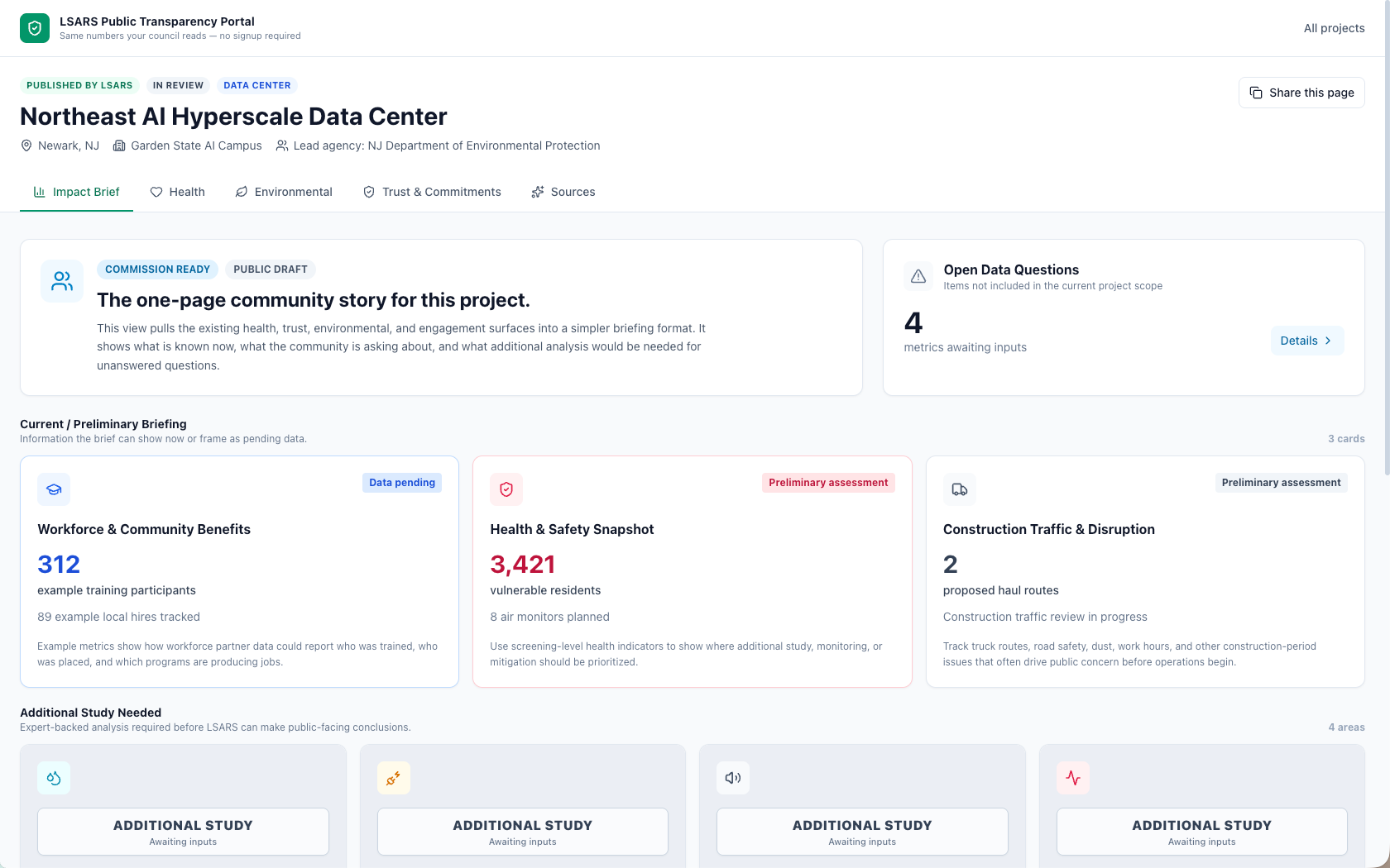 The public Community Impact Brief tab for the Northeast AI Hyperscale Data Center, showing workforce, health, and traffic snapshots plus open data questions.